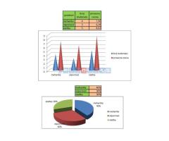 EXCEL, INFORMATIKA, WORD, POWERPOINT, WINDOWS - časovi